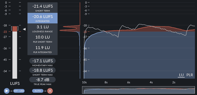 YouLean Loudness Meter Pro Free Download