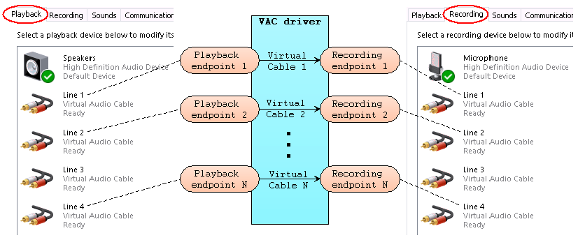 Virtual Audio Cable Full Activated