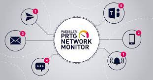 PRTG Network Monitor Free Download