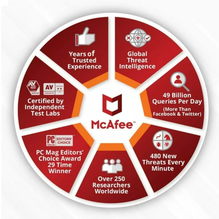 McAfee Total Protection Free Download