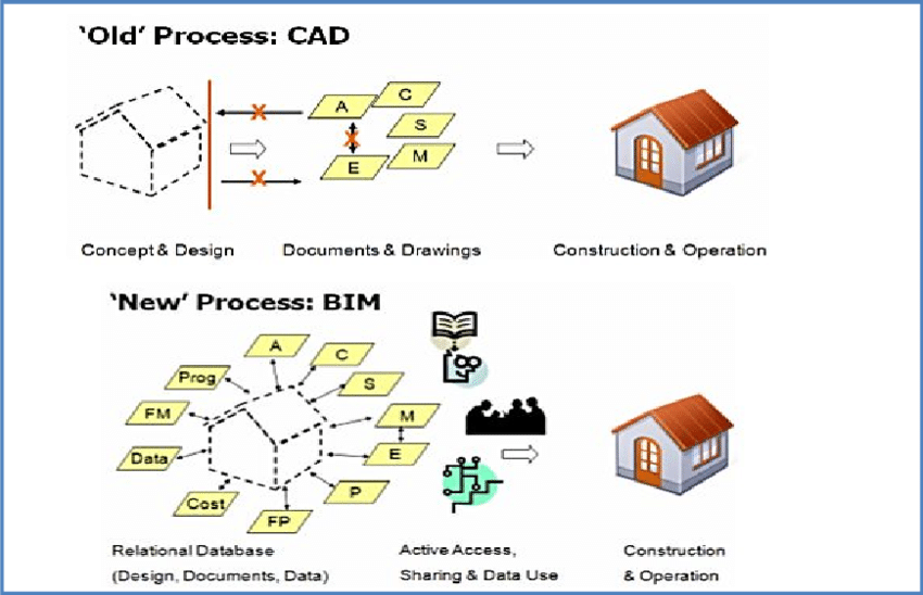 CAD-vs-BIM