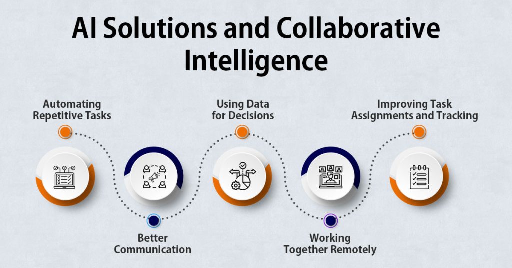 Collaboration Platforms